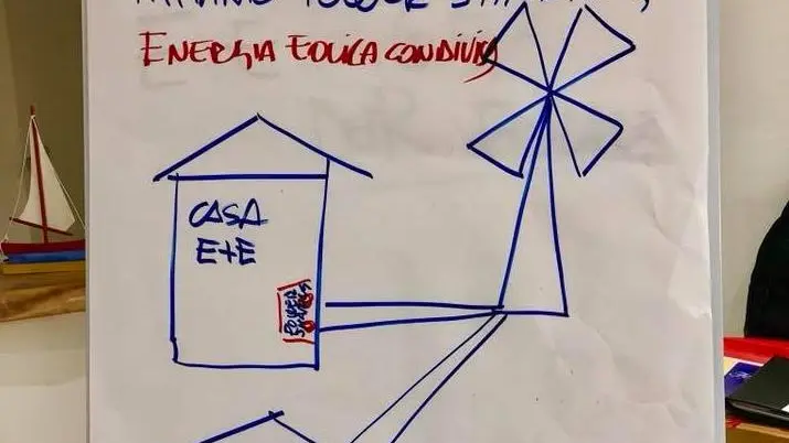 Uno degli schemi con cui i promotori di E+E illustravano i contratti rivelatisi delle beffe