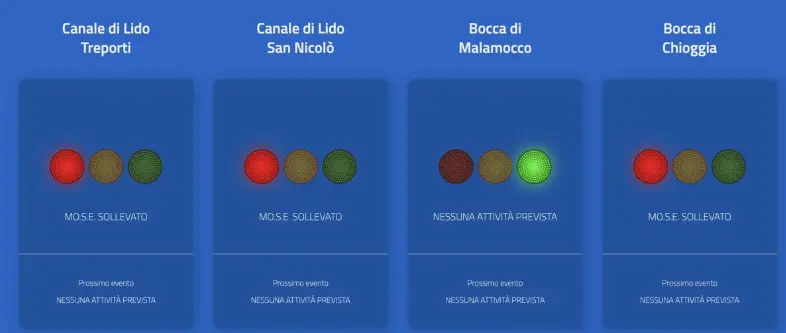 Semafori di attivazione del Mose (12 marzo 2025)