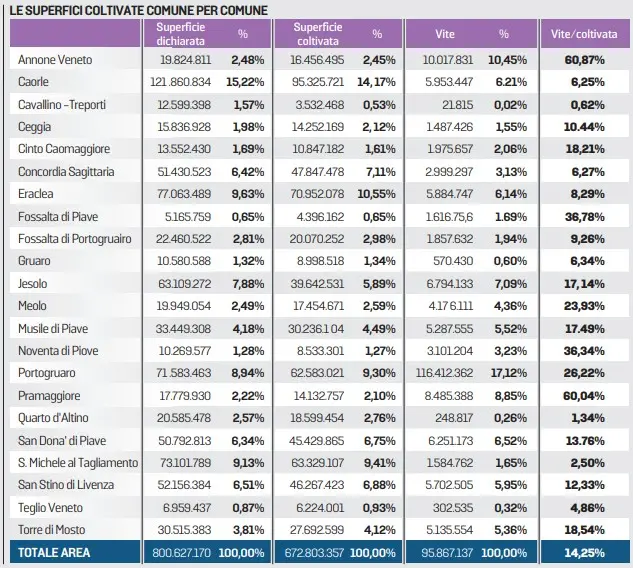 Le superfici coltivate Comune per Comune