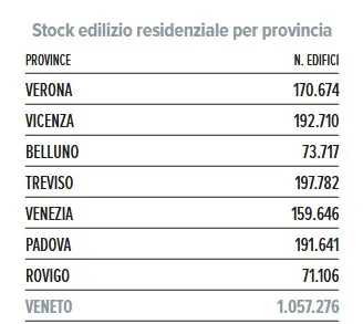 Dati Ance