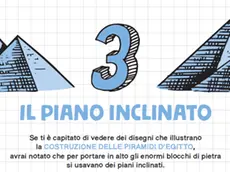 Un libro pensato per i ragazzi per approcciarsi alla fisica